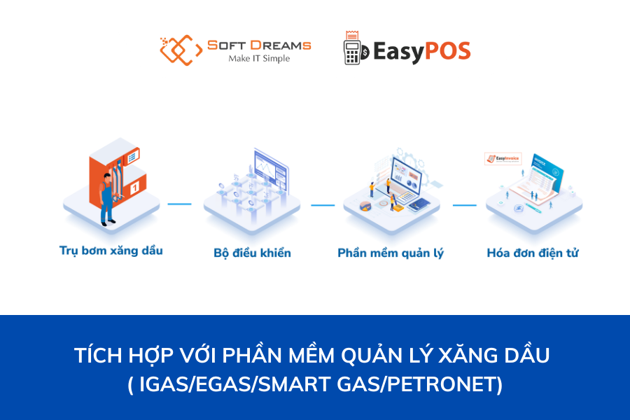 tich-hop-voi-phan-mem-quan-ly-ban-xang-dau-igas-smartgas-petronet