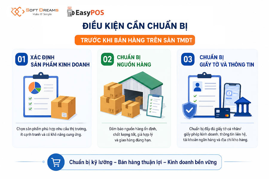 Chuẩn bị trước khi mở gian hàng trên sàn thương mại điện tử