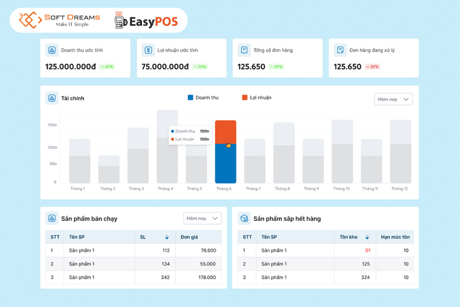 Xem báo cáo doanh thu tức thì dù bạn ở bất cứ đâu