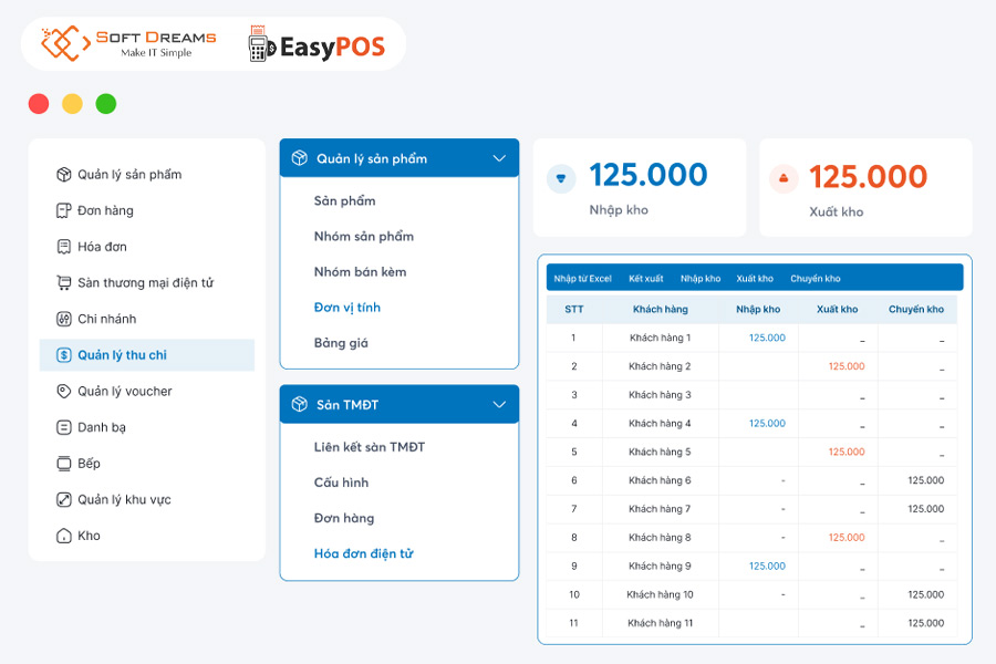 EasyPOS – Công cụ quản lý hiệu quả để kiểm soát thất thoát hàng hóa