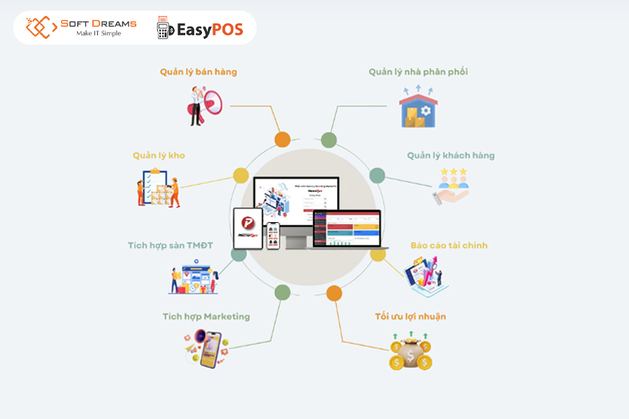 MasterPro – Giải pháp quản lý đồng bộ cho cửa hàng mẹ & bé