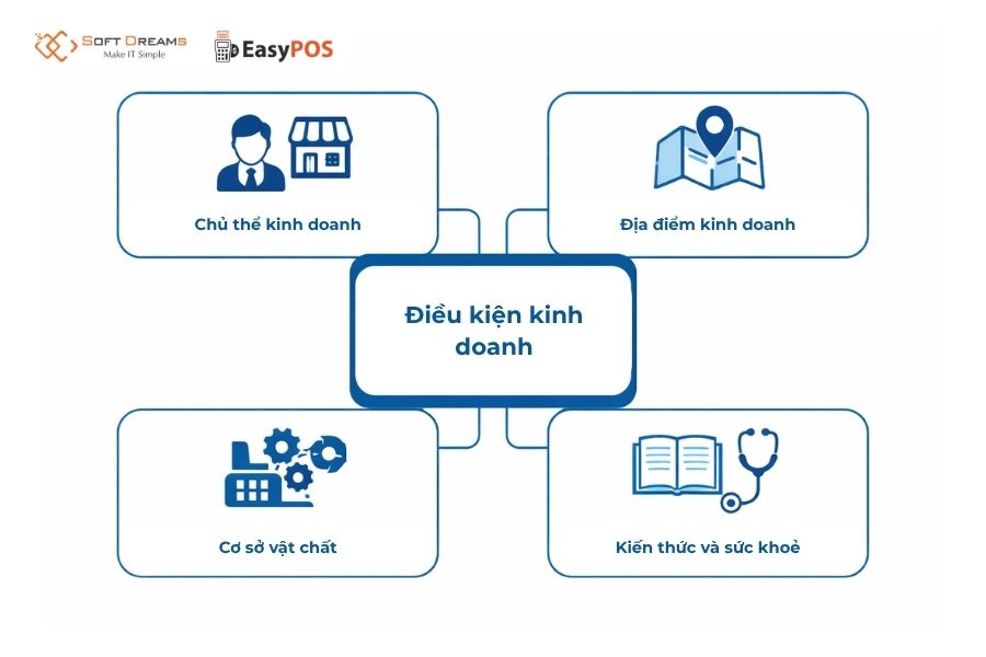 Cần đáp ứng các điều kiện đăng ký kinh doanh nhà hàng