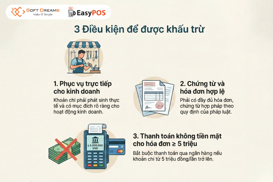 Chi phí hợp lý của hộ kinh doanh cần đáp ứng điều kiện gì?