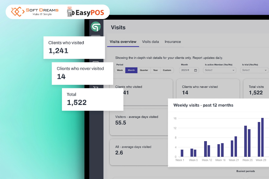 Glofox cho phép đặt lịch, quản lý lớp học và chăm sóc hội viên phòng gym