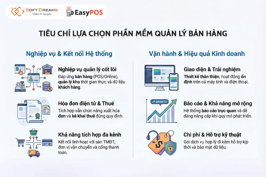 Những tiêu chí cốt lõi để đánh giá phần mềm bán hàng