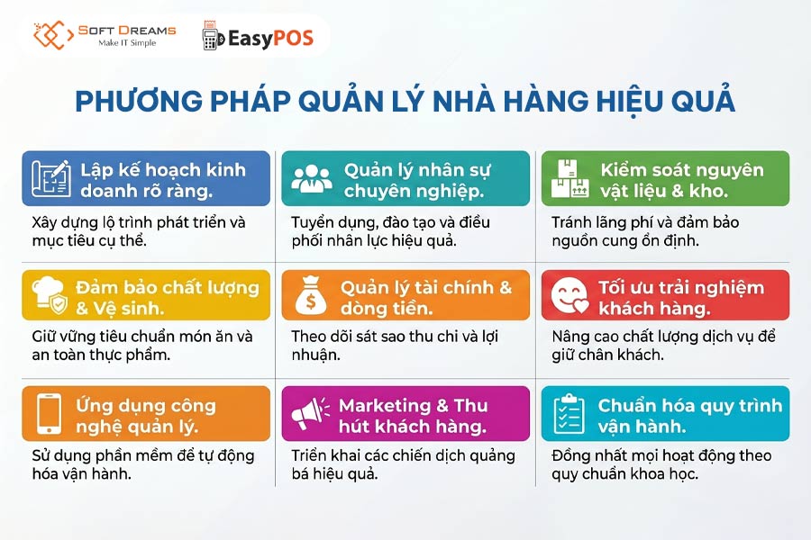 Phương pháp quản lý nhà hàng hiệu quả 