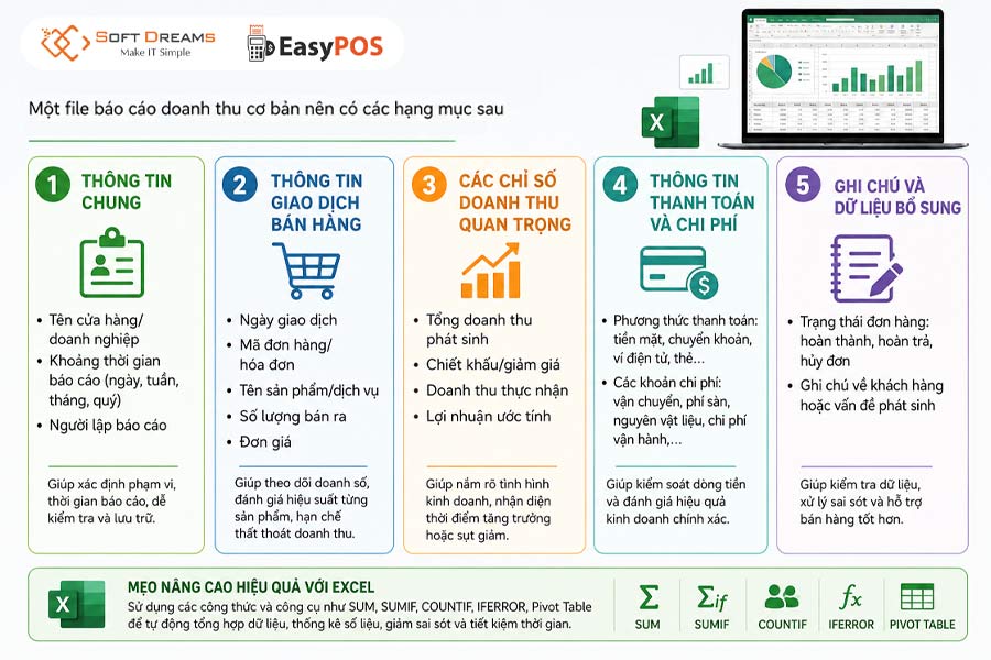 Các hạng mục cần có trong file báo cáo doanh thu cơ bản