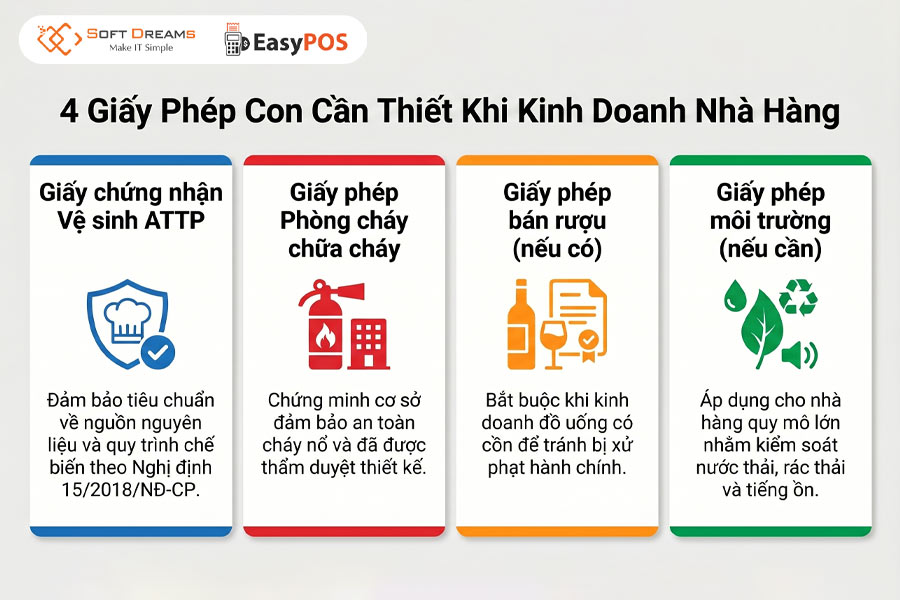 Các loại giấy phép con cần có khi kinh doanh nhà hàng 