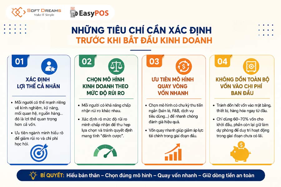 Các yếu tố cần chú trọng trước khi kinh doanh