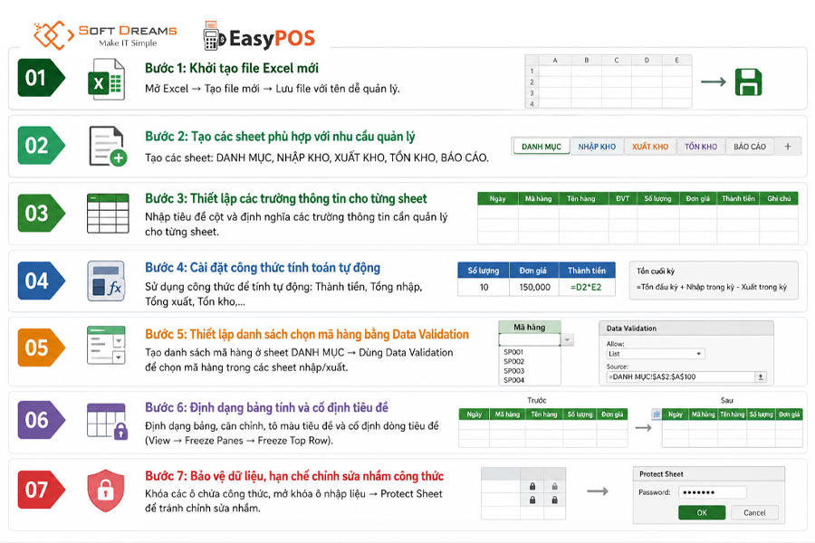 Cách tạo file Excel xuất nhập tồn kho đơn giản, dễ thực hiện 
