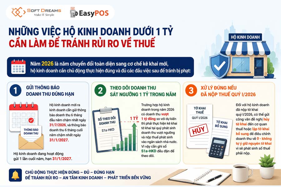 Hộ kinh doanh dưới 1 tỷ cần làm gì để tránh sai sót về thuế? 
