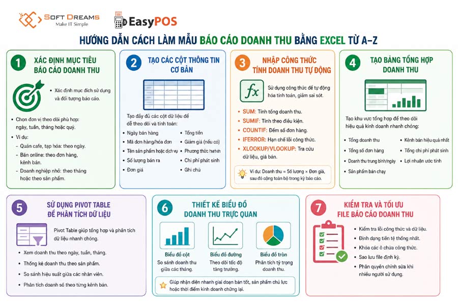 Hướng dẫn tạo mẫu báo cáo doanh thu bán hàng bằng Excel