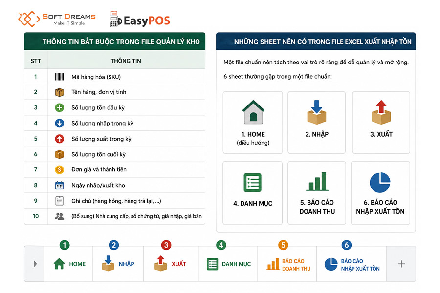 Một mẫu Excel quản lý xuất nhập tồn kho cần những dữ liệu gì?