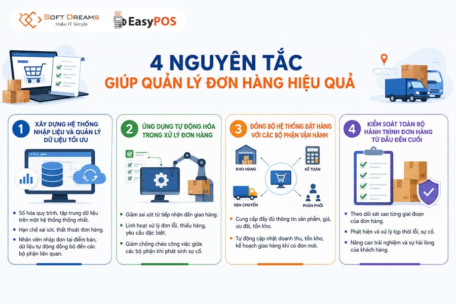 Những nguyên tắc cần biết khi quản lý đơn hàng