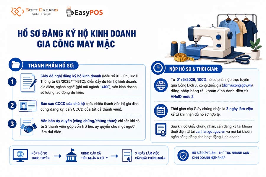 Quy trình và hồ sơ đăng ký hộ kinh doanh gia công may mặc 