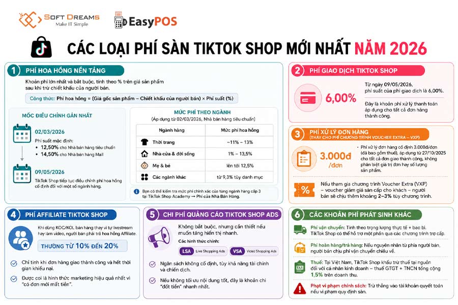 Tổng hợp các khoản phí sàn TikTok Shop mới nhất 