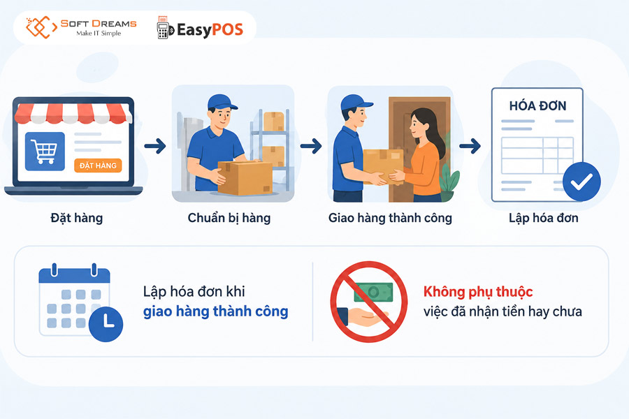 Khi nào người bán cần xuất hóa đơn trên sàn thương mại điện tử?