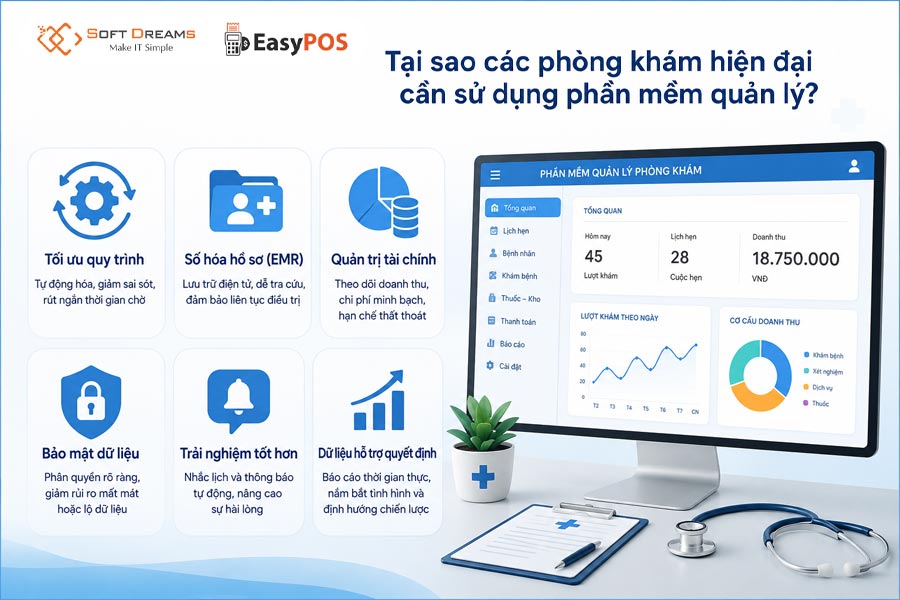 Lợi ích của phần mềm quản lý đối với phòng khám hiện đại