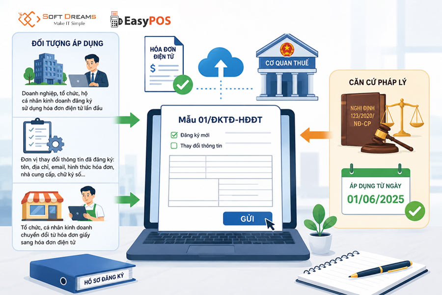 Mẫu 01/ĐKTĐ-HĐĐT dùng để làm gì?