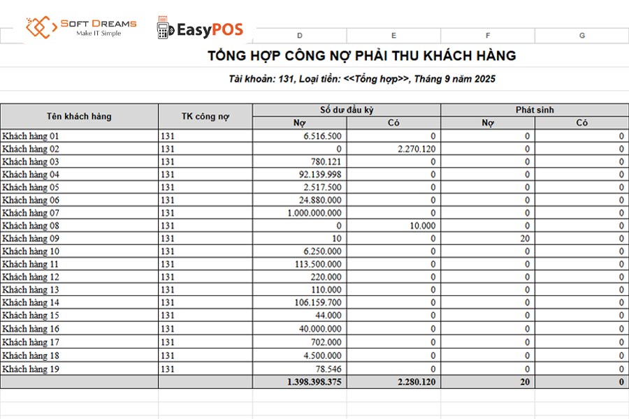 Mẫu theo dõi công nợ phải thu khách hàng