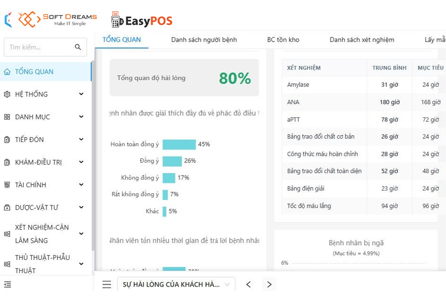 NanoSoft – Phần mềm quản lý dành cho chuỗi phòng khám