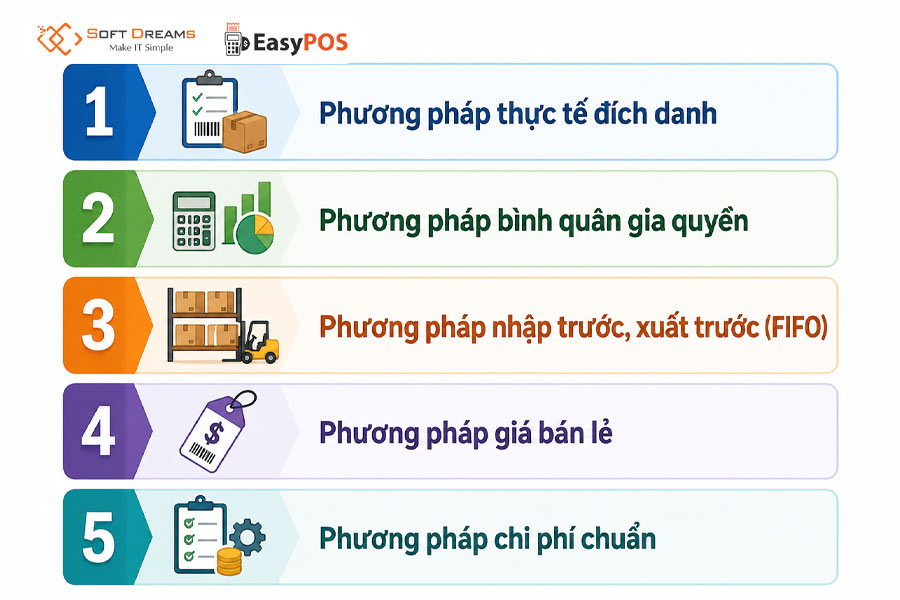 Các phương pháp tính giá xuất kho theo Thông tư 99