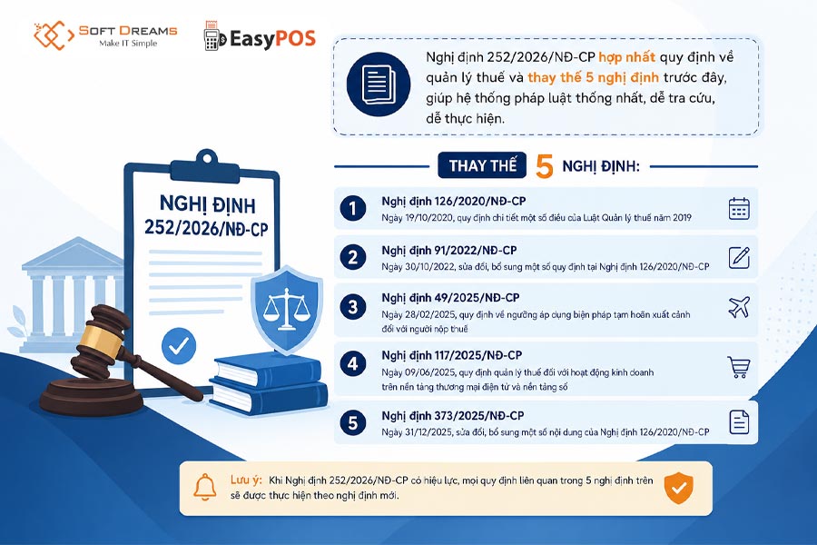 5 nghị định về quản lý thuế được thay thế bởi Nghị định 252/2026/NĐ-CP