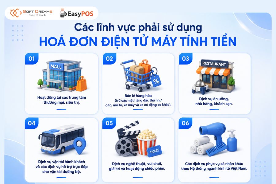 Các lĩnh vực phải sử dụng hoá đơn điện tử máy tính tiền