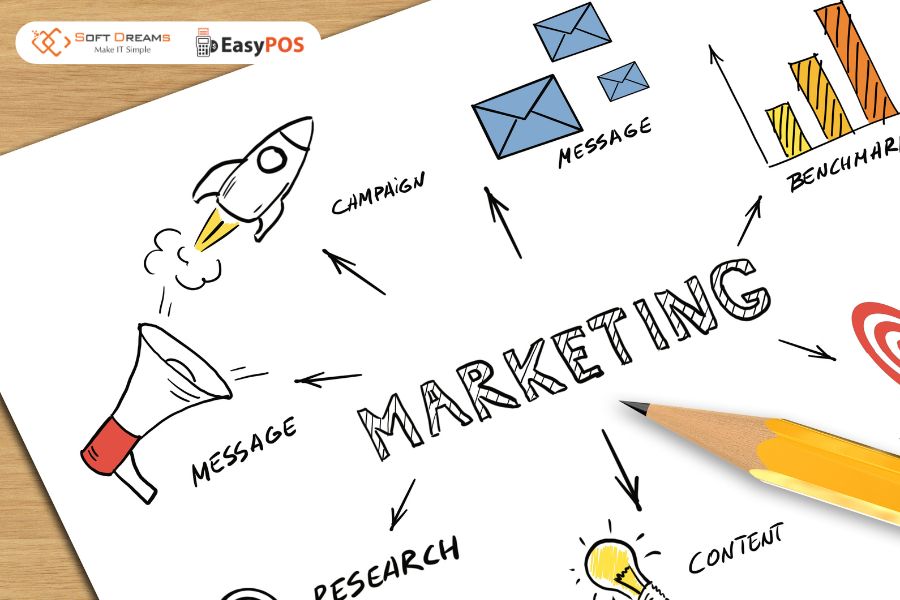 Kết hợp đa dạng hình thức content marketing