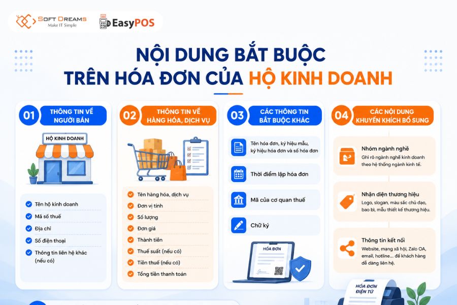 Nội dung bắt buộc trên hóa đơn của hộ kinh doanh