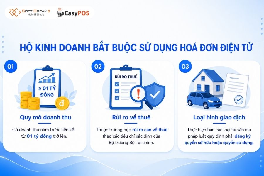 Trường hợp hộ kinh doanh bắt buộc sử dụng hóa đơn điện tử