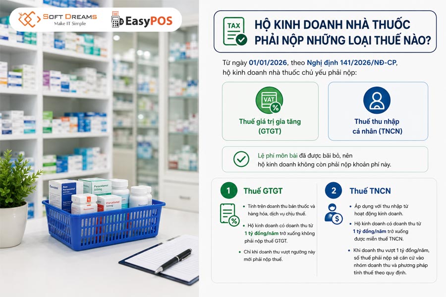Các loại thuế hộ kinh doanh nhà thuốc phải nộp
