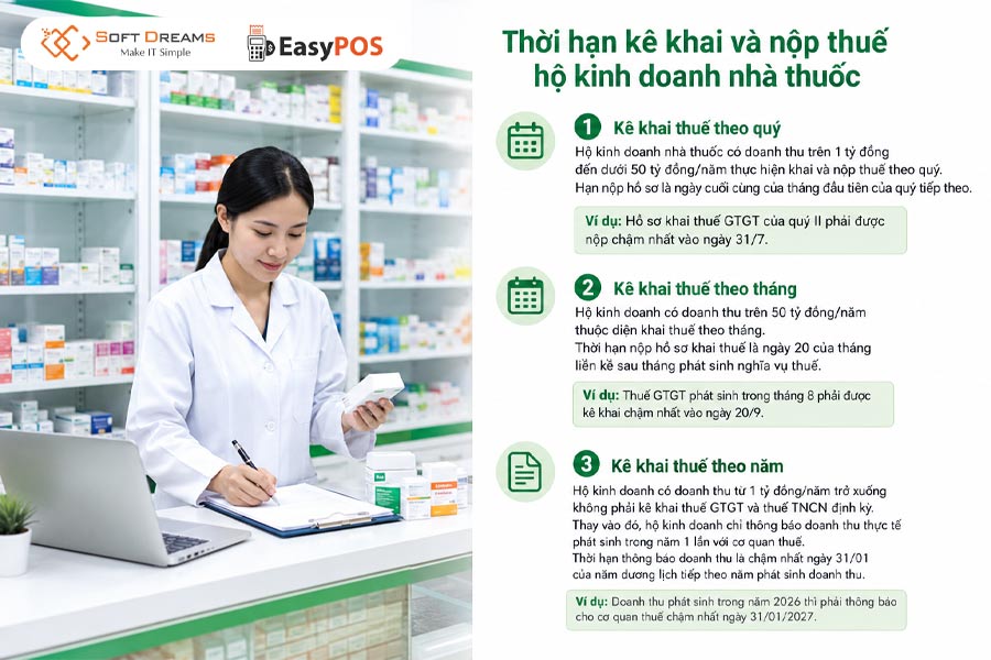 Lịch kê khai thuế hộ kinh doanh nhà thuốc
