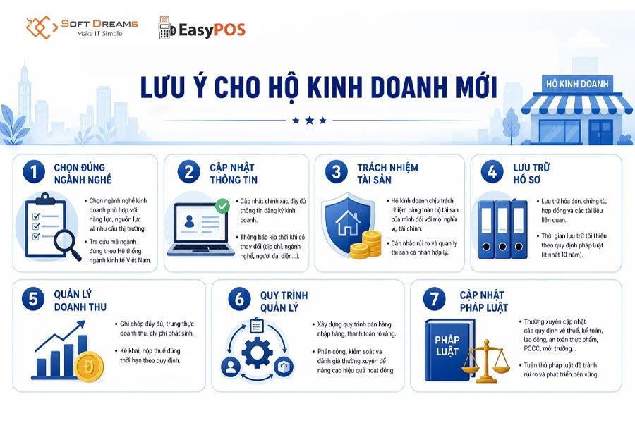 Những điều hộ kinh doanh mới thành lập cần lưu ý