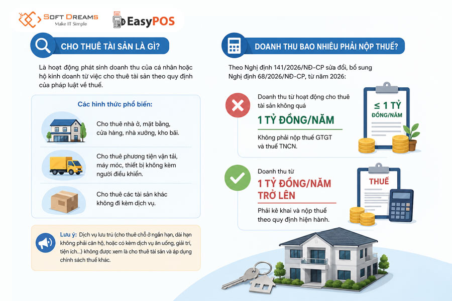 Cho thuê tài sản là gì? Mức doanh thu nào phải nộp thuế?