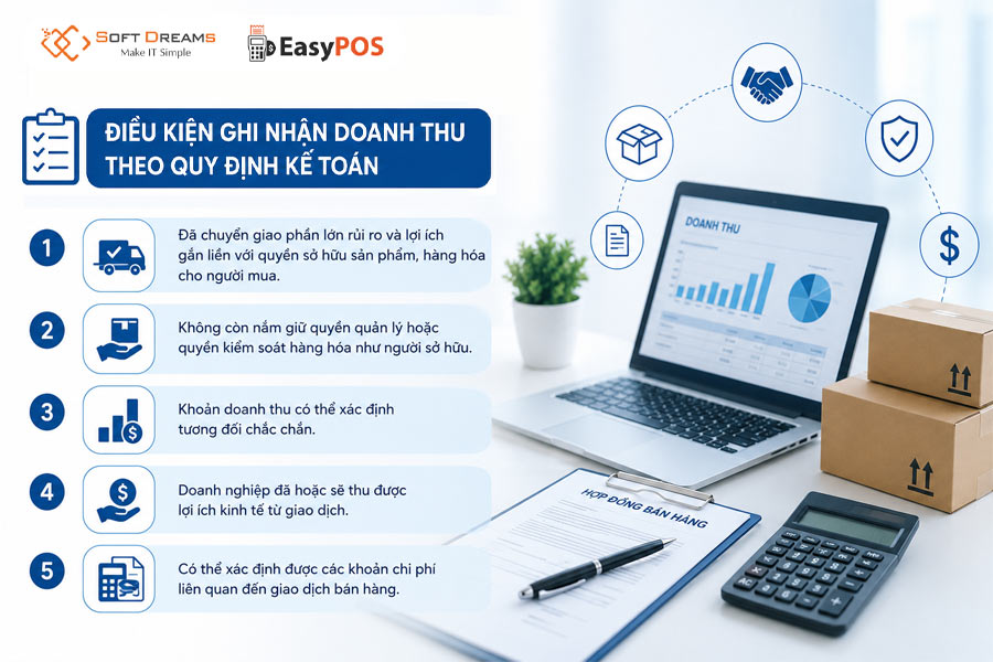 Điều kiện để ghi nhận doanh thu