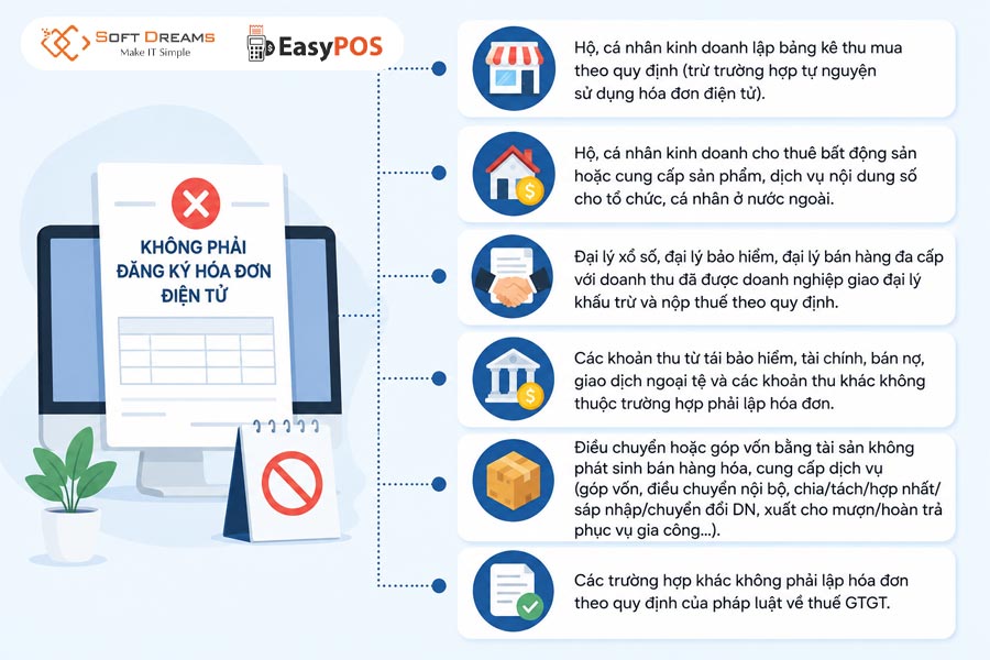 Đối tượng không phải đăng ký sử dụng hóa đơn điện tử