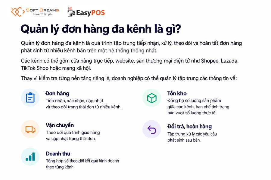 Quản lý đơn hàng đa kênh được hiểu như thế nào? 
