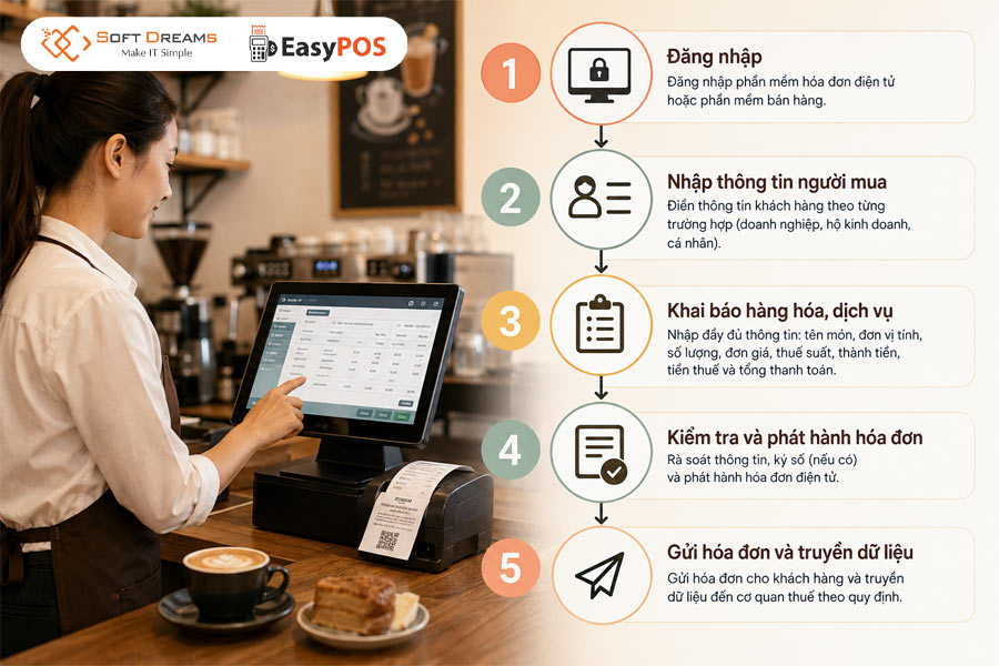 Quy trình lập và phát hành hóa đơn điện tử cho quán cafe 