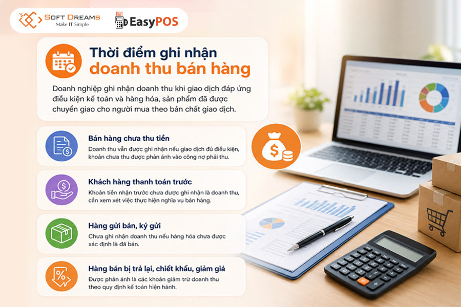 Thời điểm ghi nhận doanh thu đối với hoạt động bán hàng