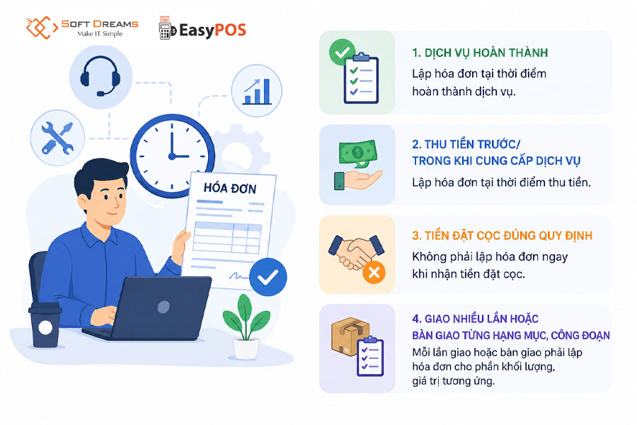Thời điểm lập hóa đơn đối với hoạt động cung cấp dịch vụ