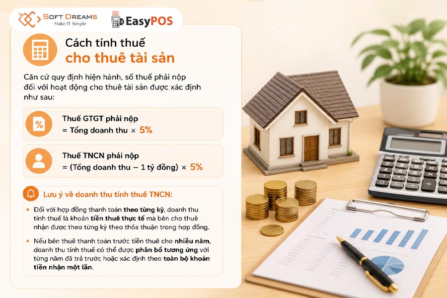 Thuế cho thuê tài sản được tính như thế nào?