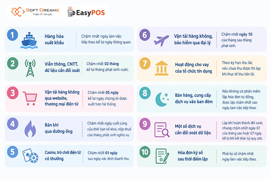 Các trường hợp được phép lập hóa đơn sau thời điểm giao dịch 