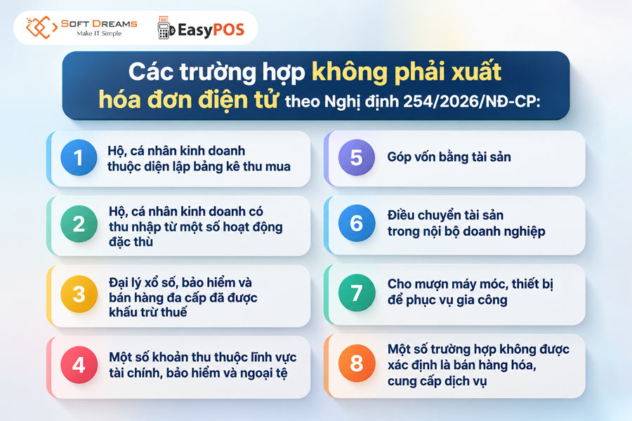 8 trường hợp không phải xuất HĐĐT