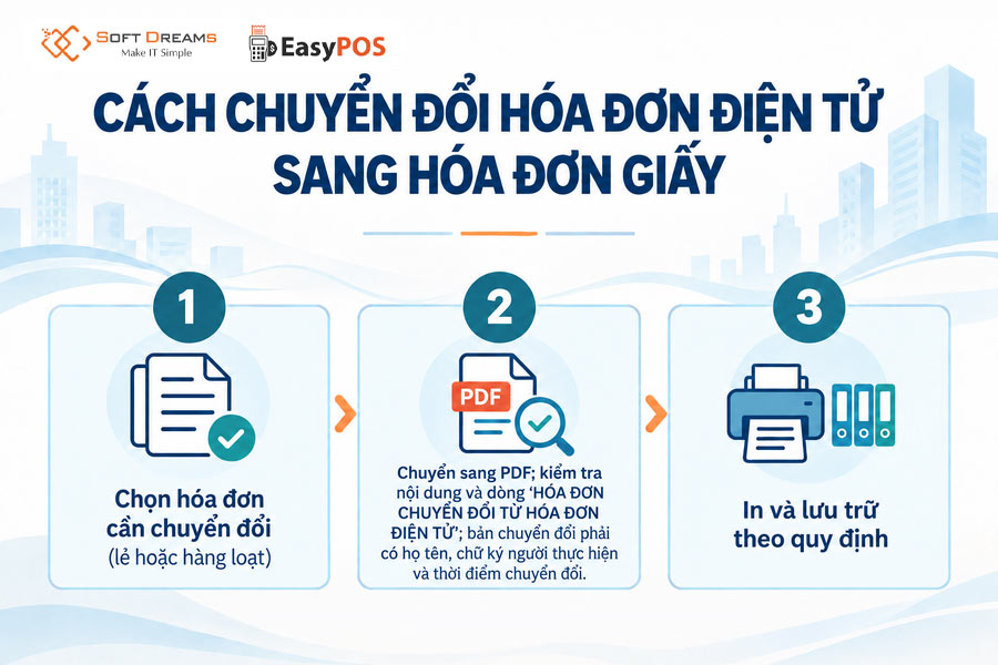Hướng dẫn chuyển hóa đơn điện tử thành bản giấy 
