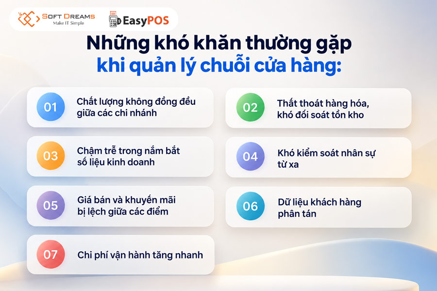 Thách thức trong quá trình quản lý chuỗi cửa hàng